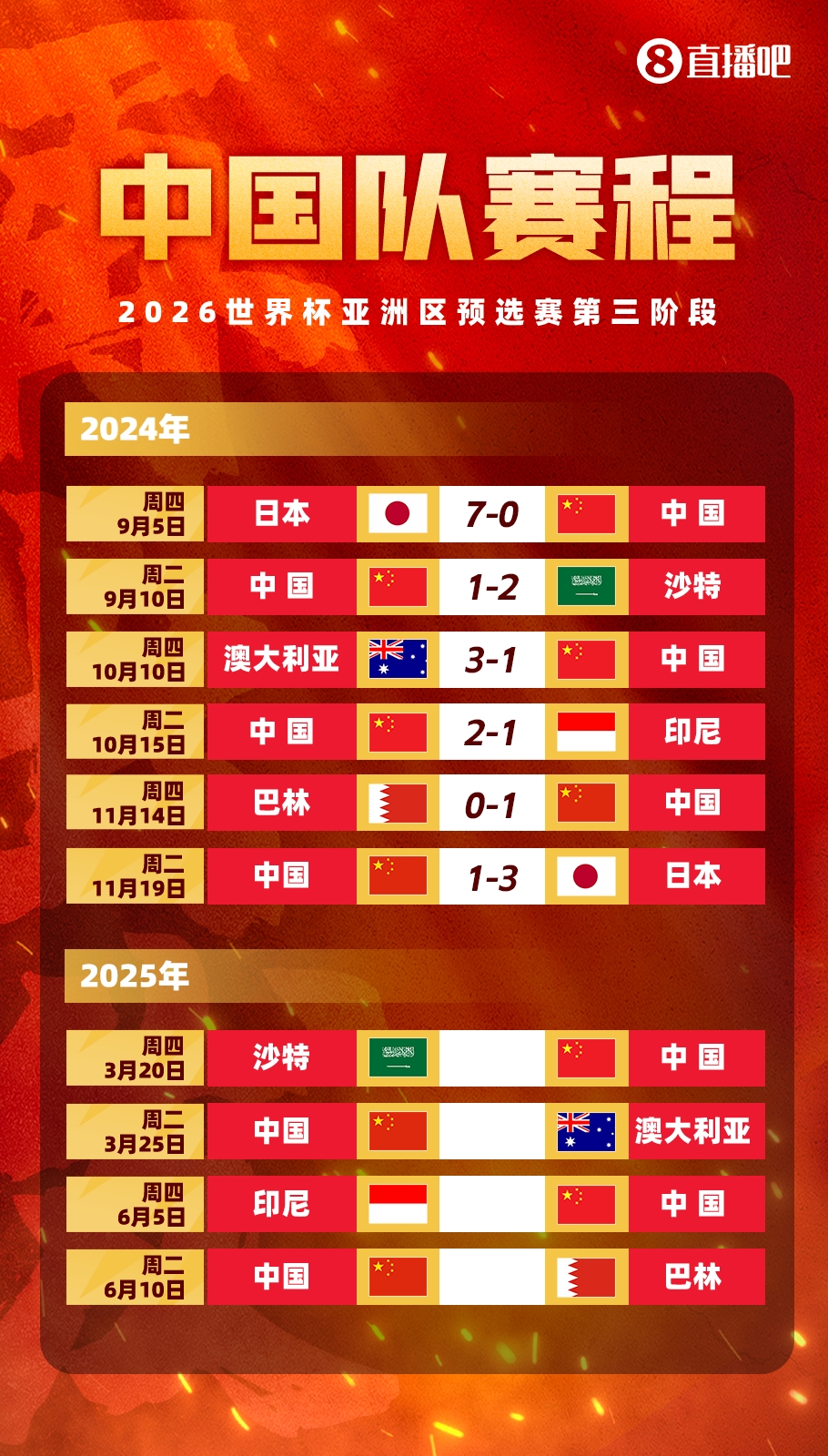  塞鳥拍馬趕來！國足18強賽剩余賽程:3月戰(zhàn)沙特袋鼠 6月戰(zhàn)印尼巴林