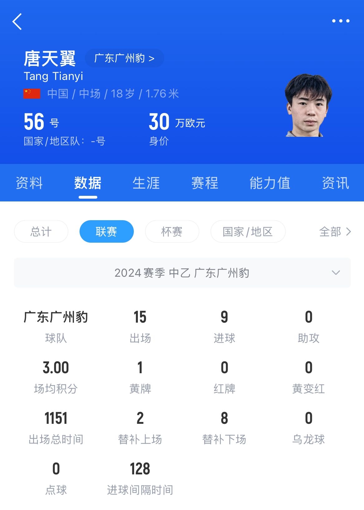  18歲退役？媒體人：涉賭很難有球隊(duì)敢接，唐天翼大概率只能轉(zhuǎn)行