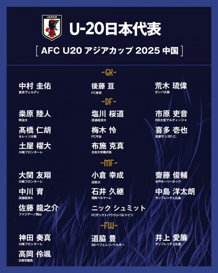  日本公布U20國家隊(duì)亞洲杯球衣號(hào)：高岡伶颯20號(hào)，高橋仁胡3號(hào)