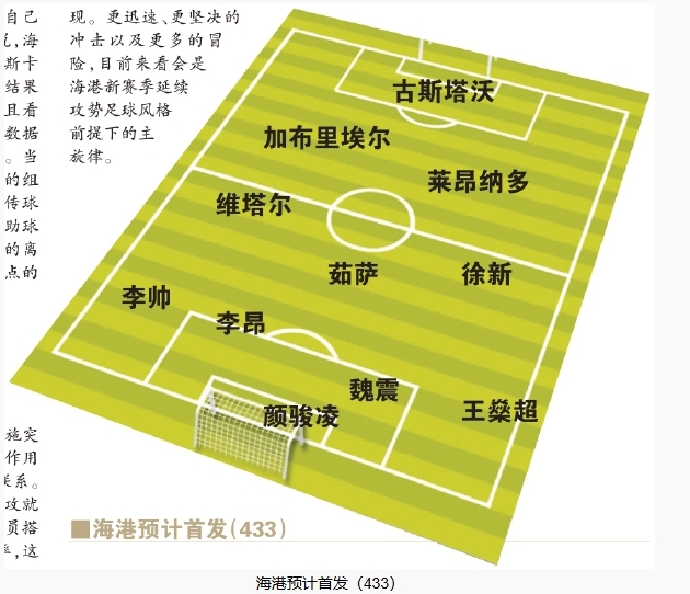  今晚首發(fā)預(yù)測(cè)：隊(duì)長(zhǎng)首選李昂，蔣光太替補(bǔ)，三名新外援首秀