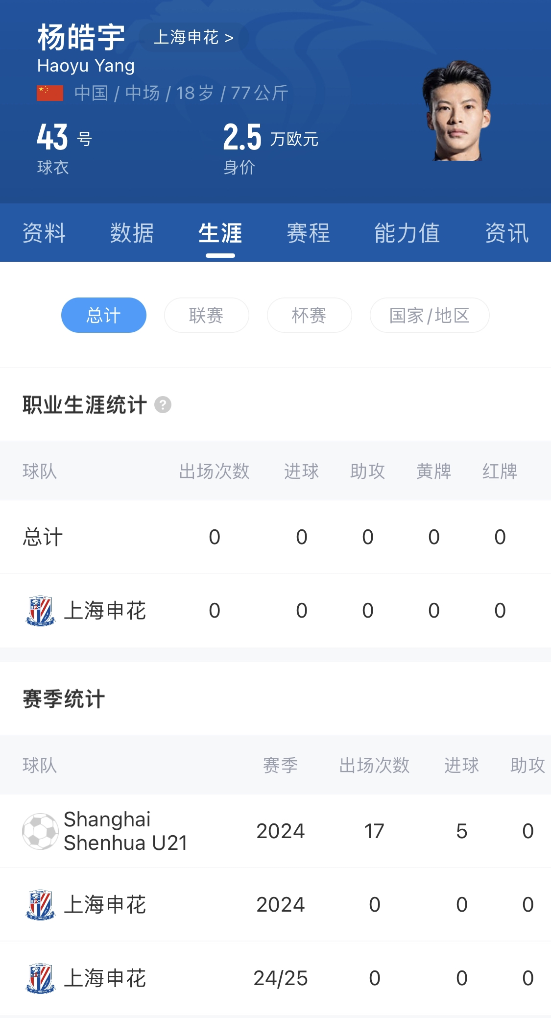  橫空出世？申花18歲楊皓宇超級杯有望首發(fā)，職業(yè)比賽首秀即德比