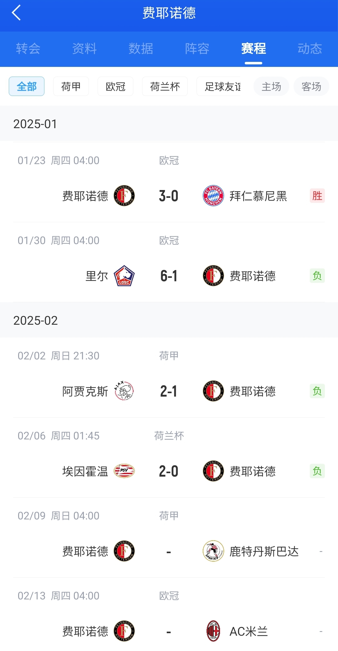  后斯洛特時(shí)代！費(fèi)耶諾德12月底來僅贏拜仁+荷丙隊(duì) 當(dāng)家射手去米蘭