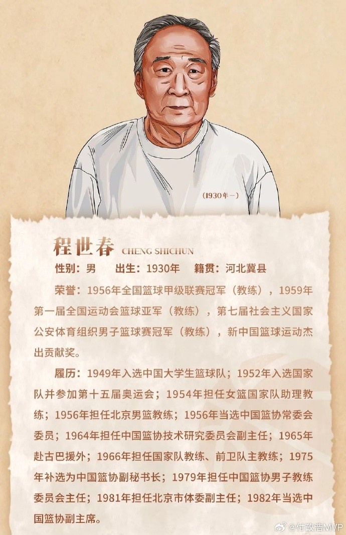  先生千古！中國籃協(xié)前任副主席/新中國第一代國手程世春因病逝世