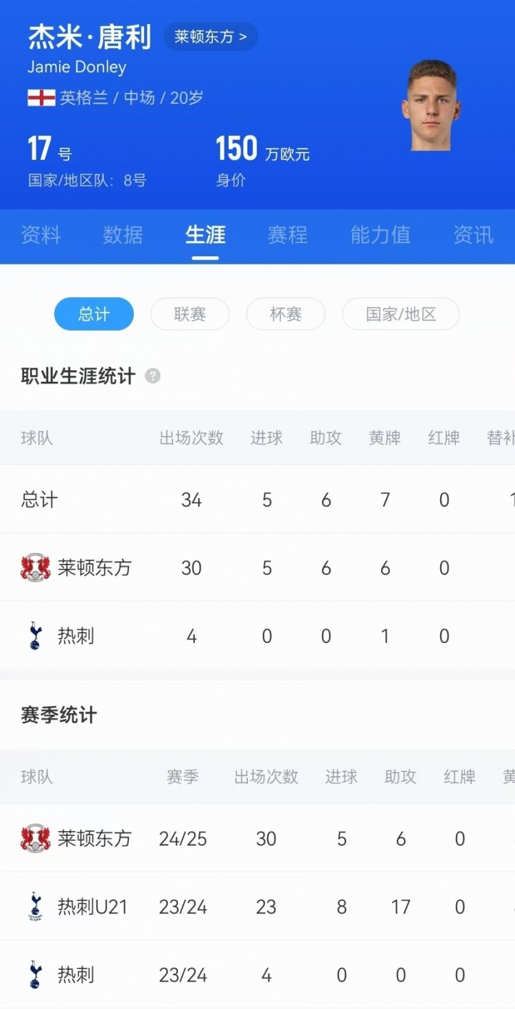  驚天吊射！20歲影鋒唐利是熱刺青訓(xùn)，本賽季被外租萊頓30場5球6助