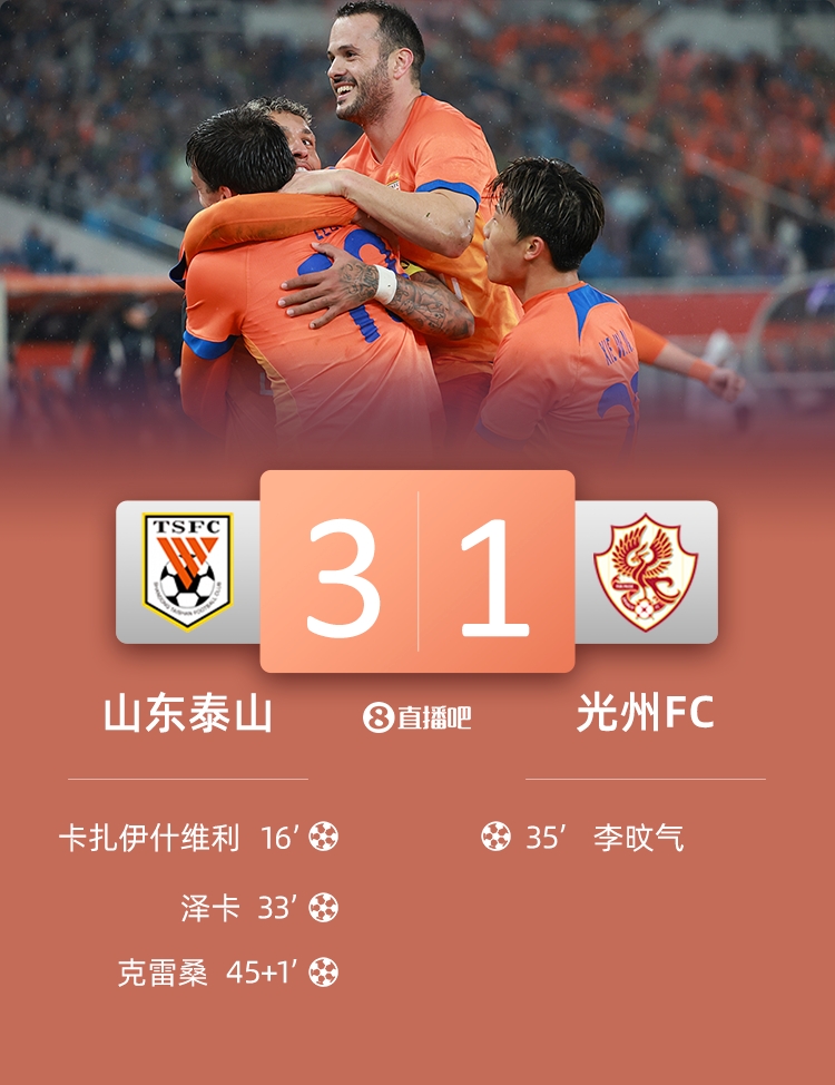  泰山是本賽季亞冠第二支擊敗光州的球隊，此前僅神戶2-0取勝
