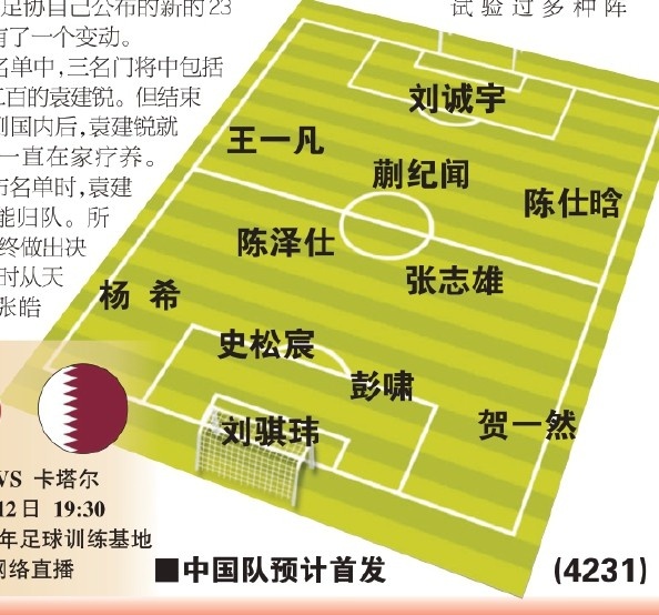  東體預(yù)測(cè)國(guó)青首戰(zhàn)首發(fā)：劉誠(chéng)宇、蒯紀(jì)聞、張志雄出場(chǎng)，無(wú)王鈺棟