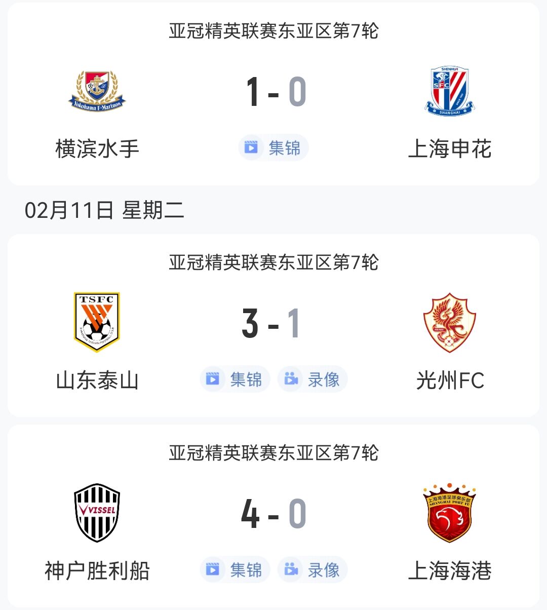 1勝2負(fù)！中超3隊(duì)本輪亞冠：泰山3-1光州，申花海港征戰(zhàn)日本均告負(fù)