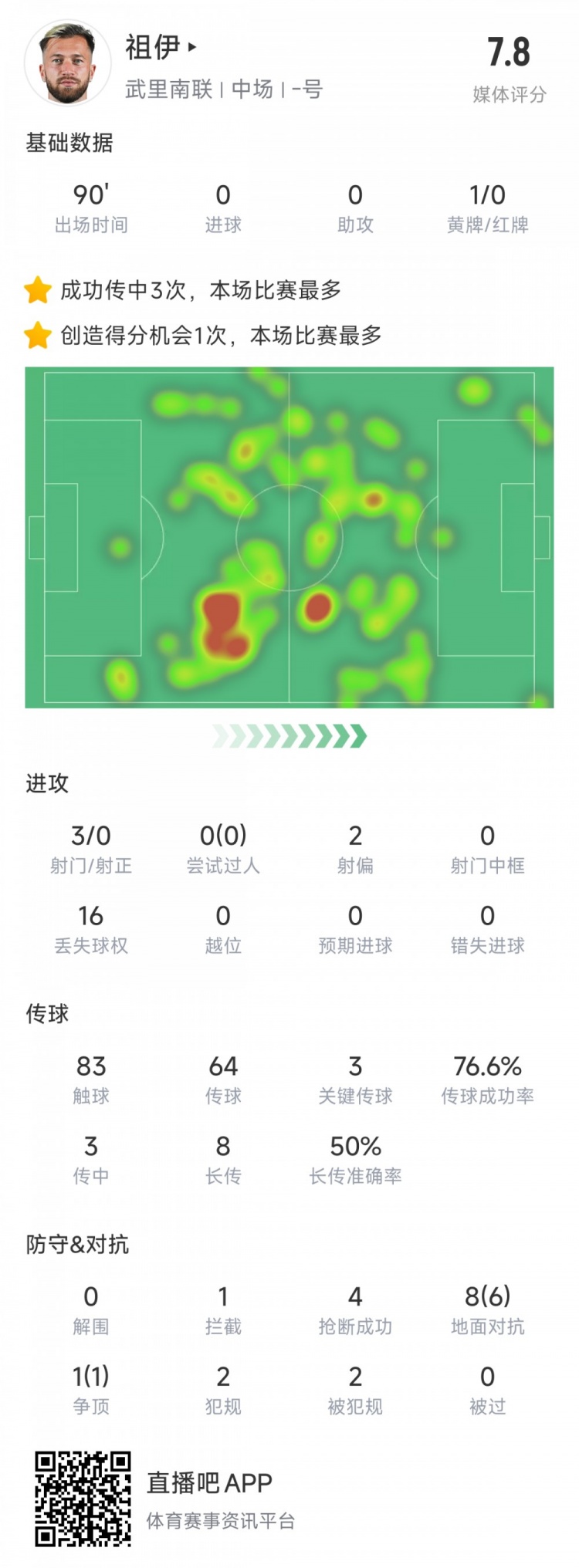  新東家亞冠首秀表現(xiàn)不俗，亞泰舊將祖伊助武里南聯(lián)2-1蔚山HD