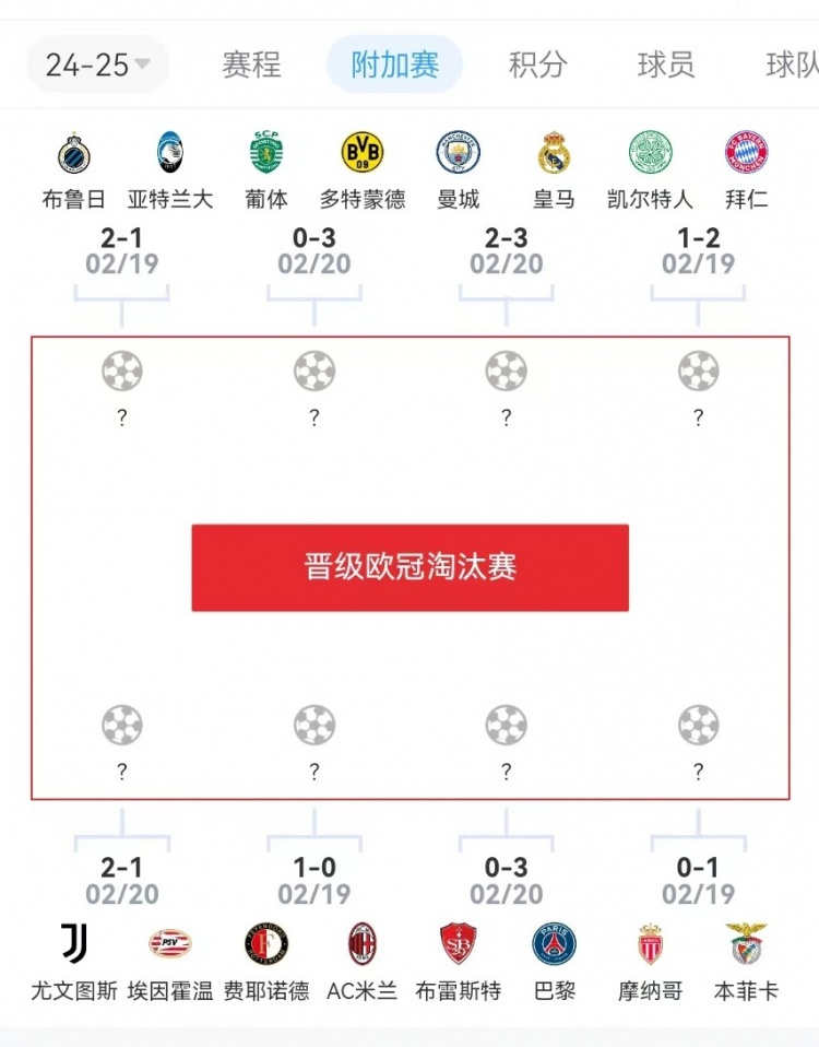  危？歐冠附加賽意甲3隊(duì)2負(fù)1勝，德甲雙勝&法甲或僅巴黎晉級
