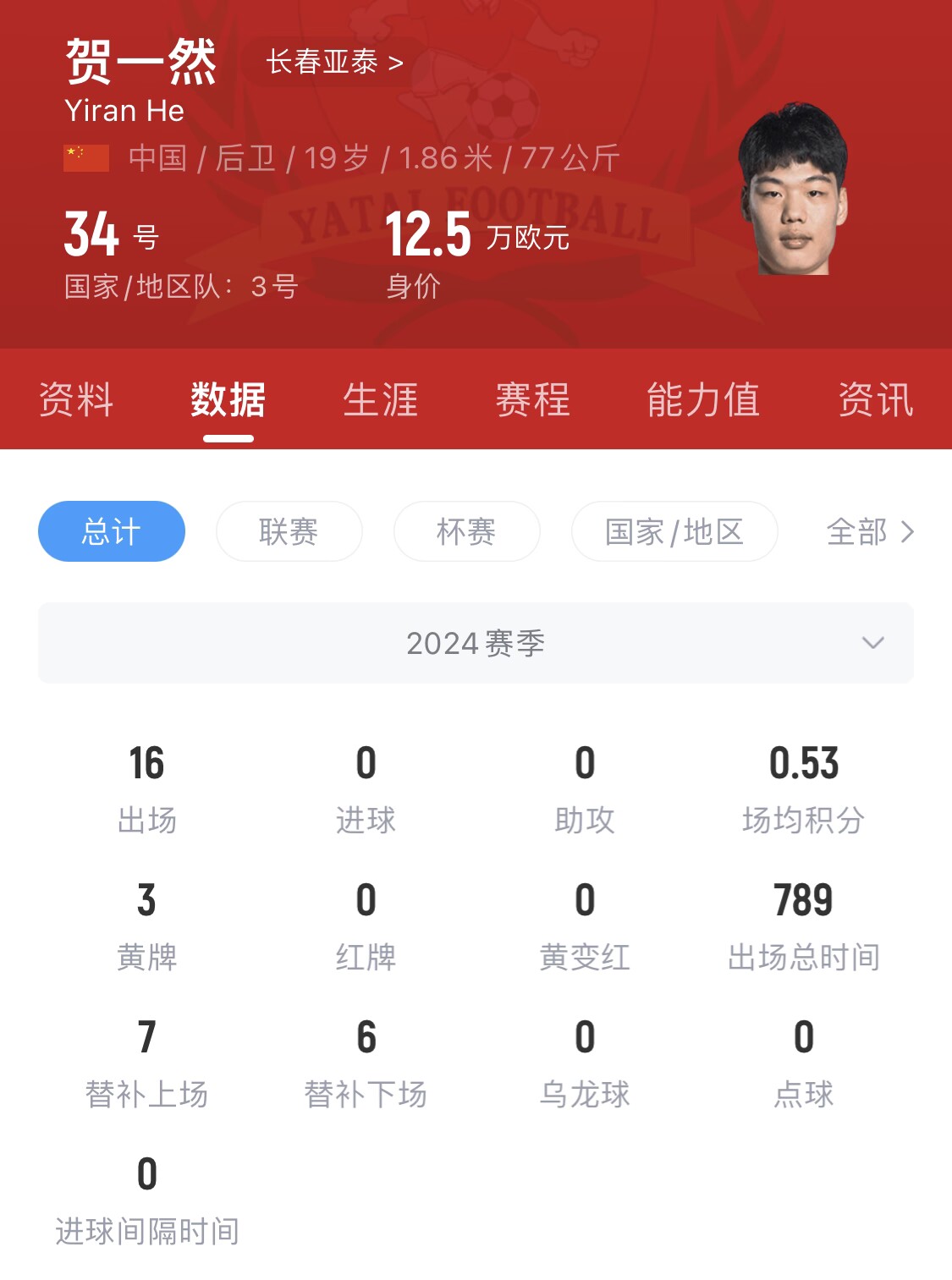  亞泰太子！U20國(guó)青邊衛(wèi)賀一然人球分過(guò)+淡定停高空球