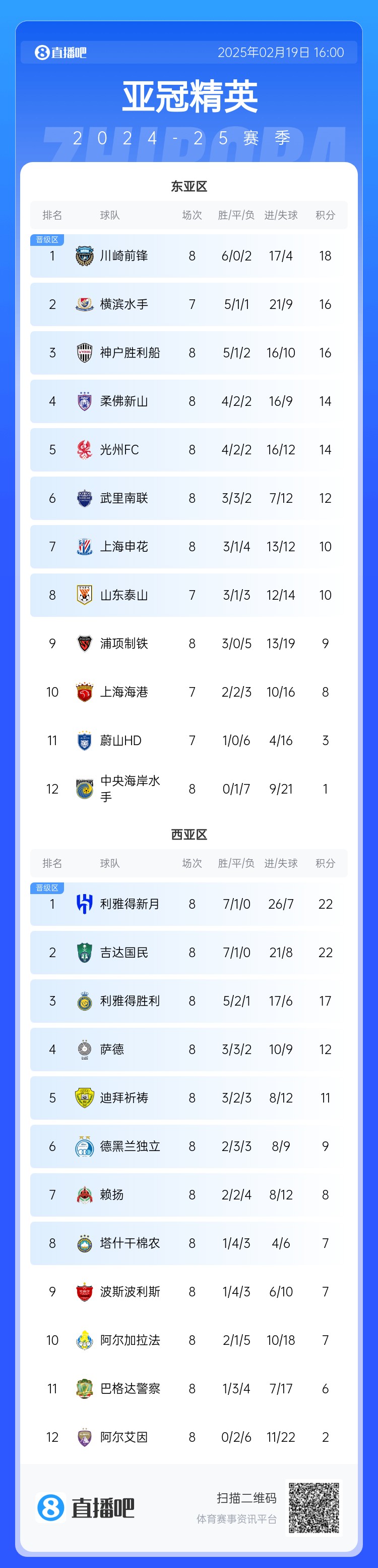  晉級了？若泰山判0-3負(fù)，申花將自動(dòng)晉級，海港高比分平局也晉級