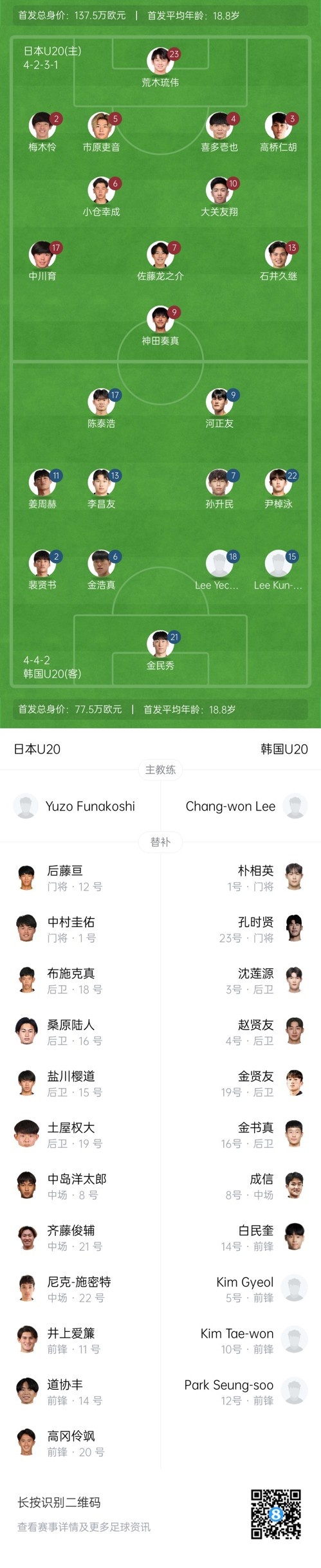  U20亞洲杯-日本vs韓國(guó)首發(fā)：神田奏真pk河正友，兩隊(duì)爭(zhēng)小組頭名