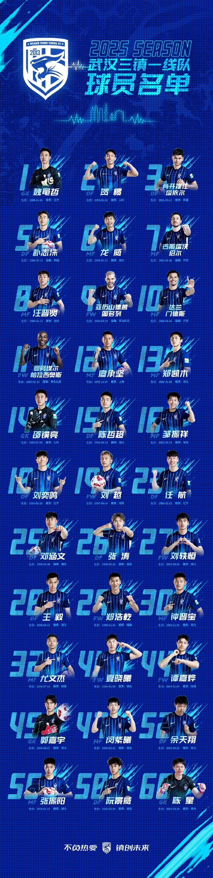  武漢三鎮(zhèn)一線隊(duì)名單：5外援領(lǐng)銜，任航、鄧涵文等33人入選