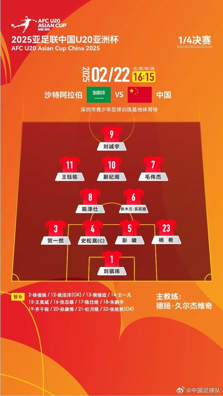  U20亞洲杯四分之一決賽 ，中國(guó)隊(duì)首發(fā)名單揭曉