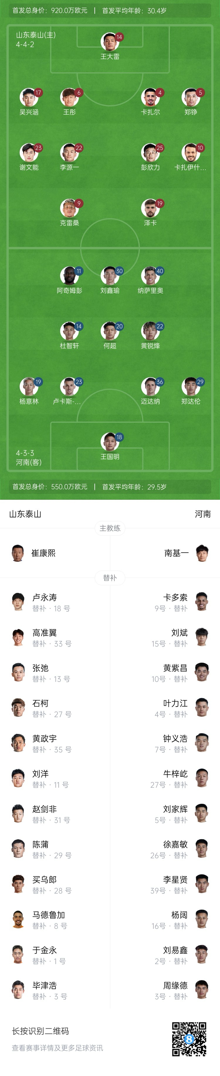  中超首輪|泰山vs河南首發(fā)：4外援PK4外援，克雷桑、謝文能先發(fā)