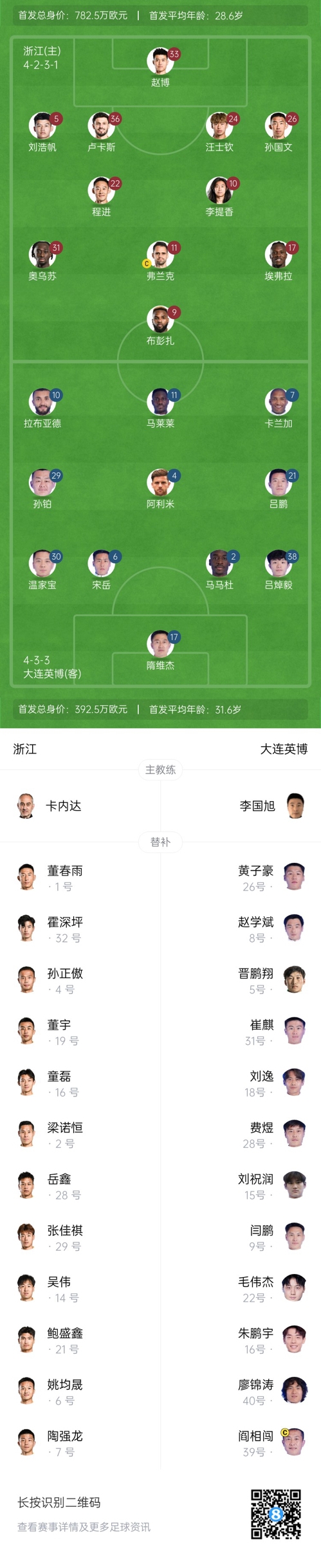  中超首輪|浙江vs英博首發(fā)：布彭扎、馬萊萊首發(fā)，國青毛偉杰替補