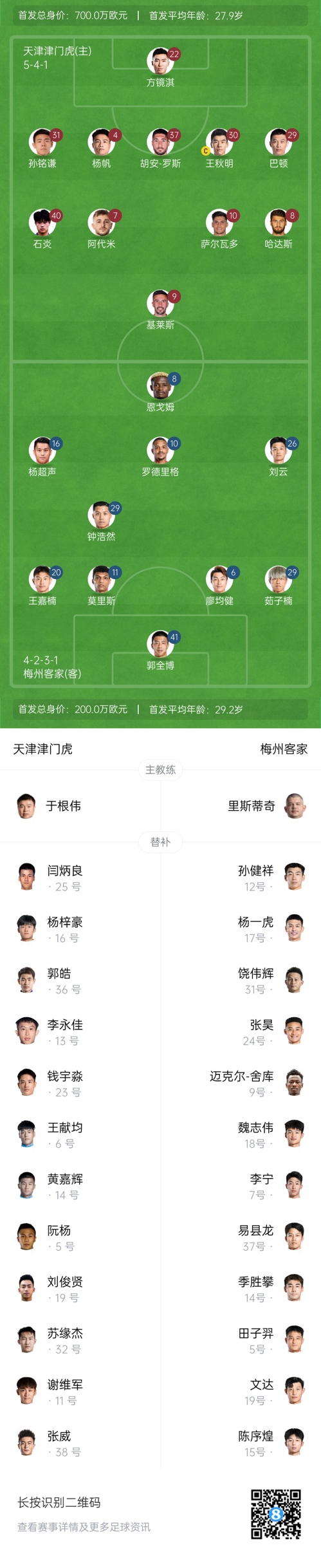  中超首輪|津門虎vs梅州：胡安-羅斯、恩戈姆先發(fā)，巴頓踢邊衛(wèi)
