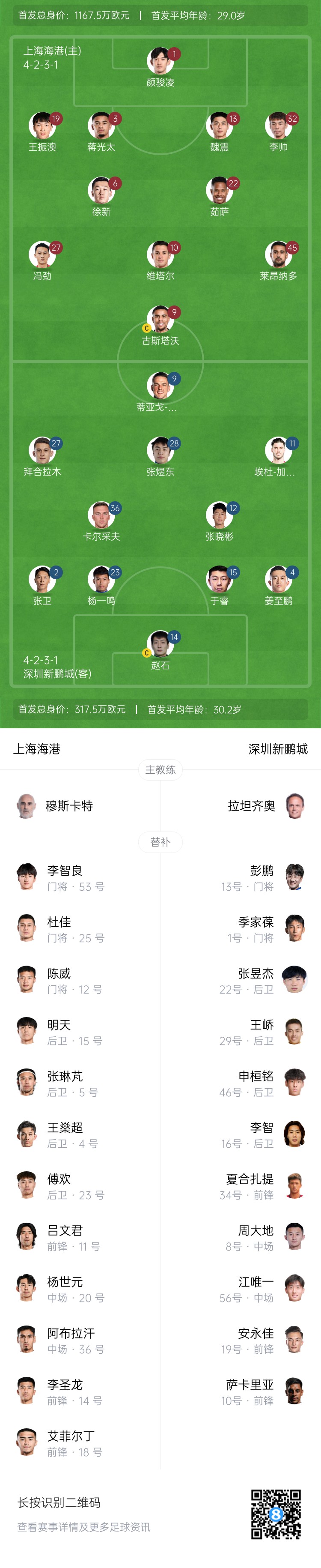  海港vs新鵬城首發(fā)：4外援PK3外援，魏震、蔣光太先發(fā)，姜至鵬出戰(zhàn)
