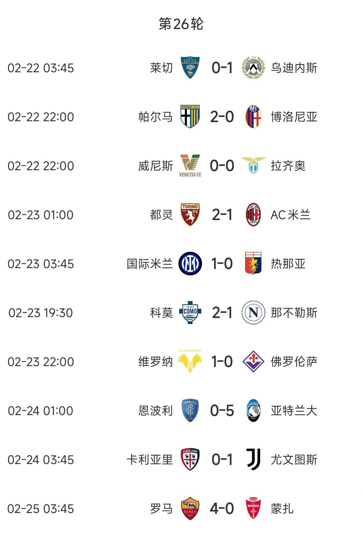  意甲歐戰(zhàn)區(qū)競(jìng)爭(zhēng)慘烈：羅馬3連勝紫百合3連敗雙向奔赴，678名全敗