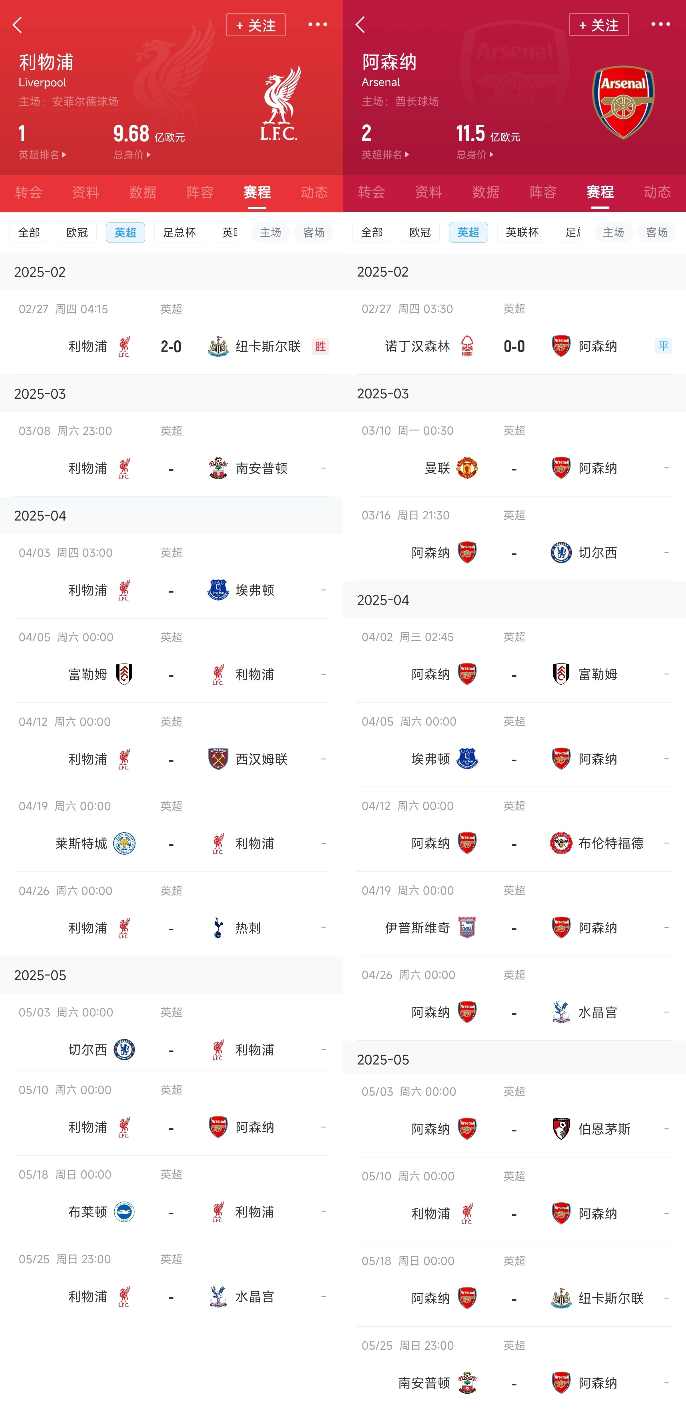  已差13分！紅軍槍手賽程：均有切爾西&槍手稍難，第36輪正面交鋒