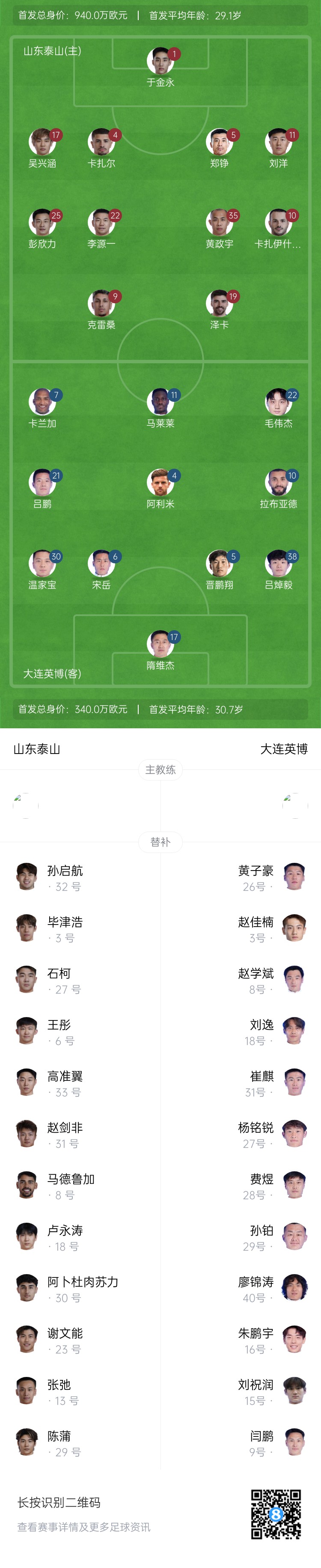  泰山vs英博首發(fā)：四外援PK！于金永先發(fā)謝文能替補(bǔ)，毛偉杰首秀