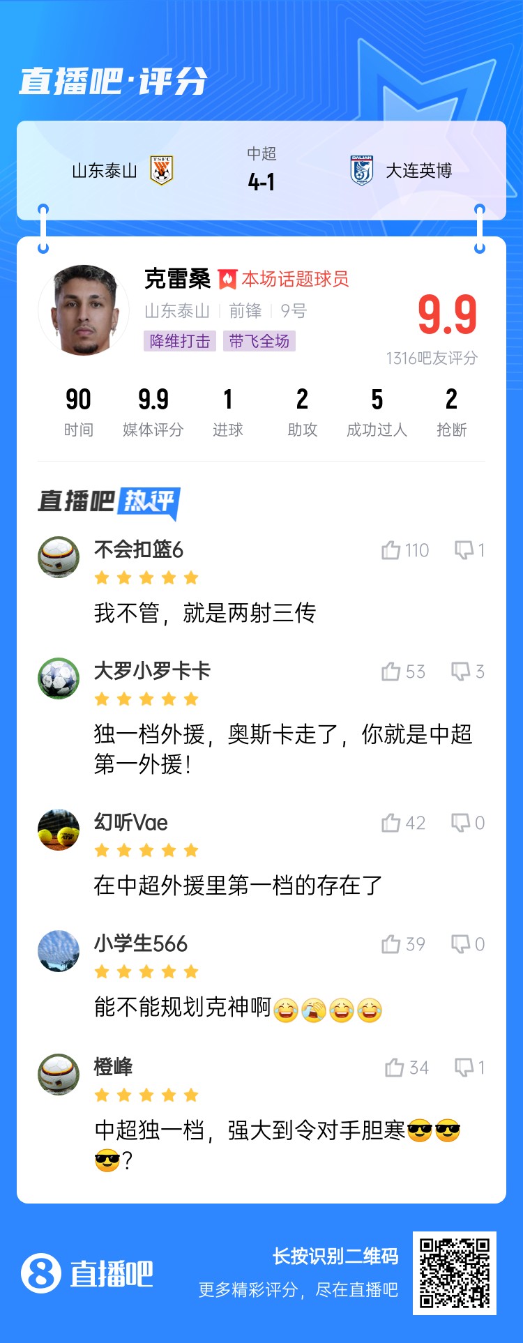  降維打擊！吧友評(píng)克雷桑：中超獨(dú)一檔！能不能歸化克神??？