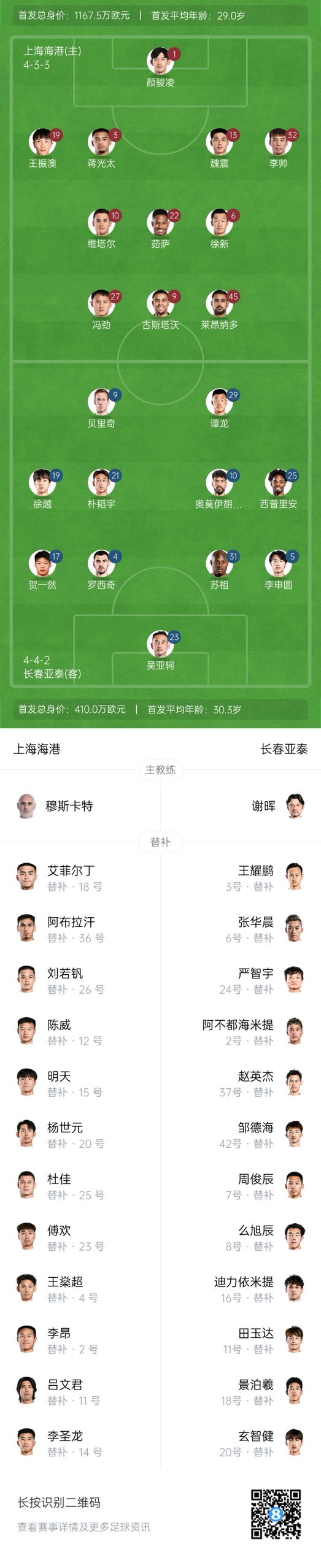  海港vs亞泰首發(fā)：4外援PK5外援！萊昂納多先發(fā)，譚龍、賀一然出戰(zhàn)