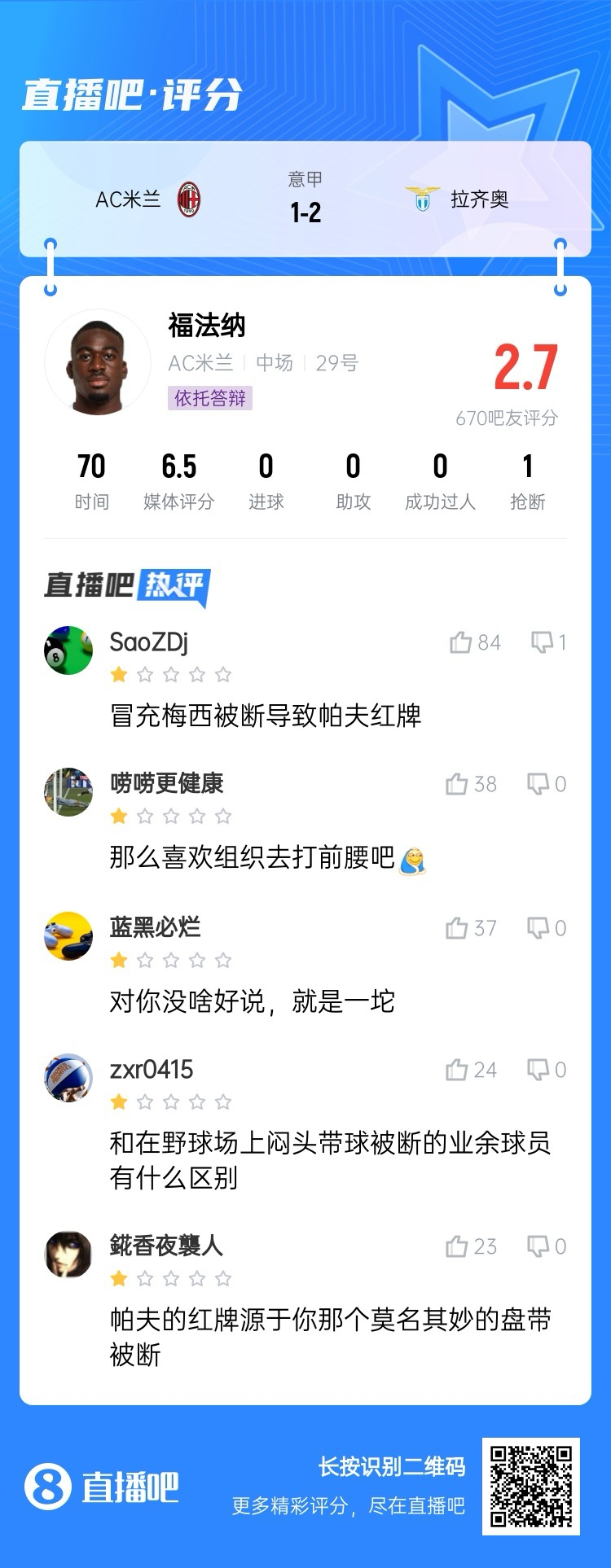  2.7分！福法納帶球往人堆里鉆，貢多齊斷球送直傳造帕夫紅牌