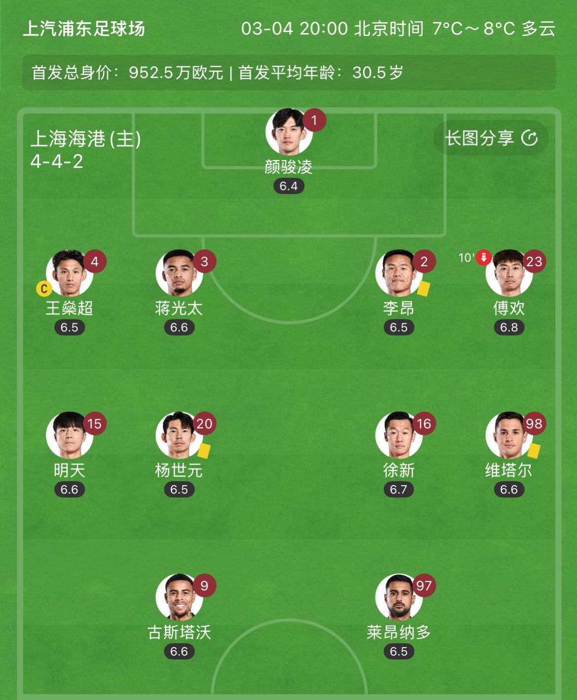  有減員隱患？海港半場(chǎng)李昂、楊世元、維塔爾3人吃到黃牌，對(duì)手0黃