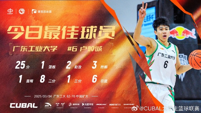  25分2助3斷！CUBAL今日最佳球員：廣東工業(yè)大學盧焯誠