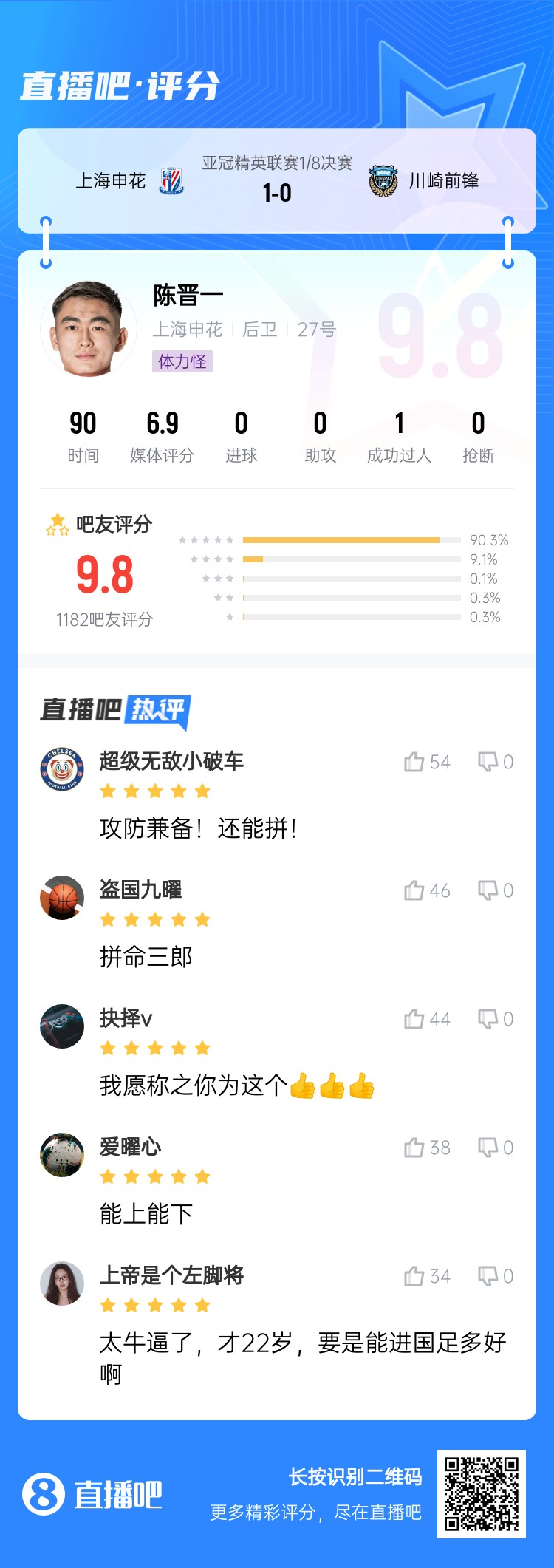  全能邊后衛(wèi)！吧友評陳晉一：太牛了！才22歲，要是能進國足多好