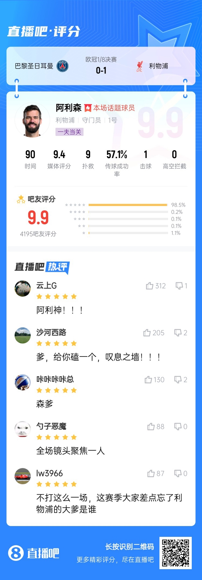  生涯又一封神戰(zhàn)！阿利森9次撲救一覽，換個(gè)門(mén)將要被打成篩子
