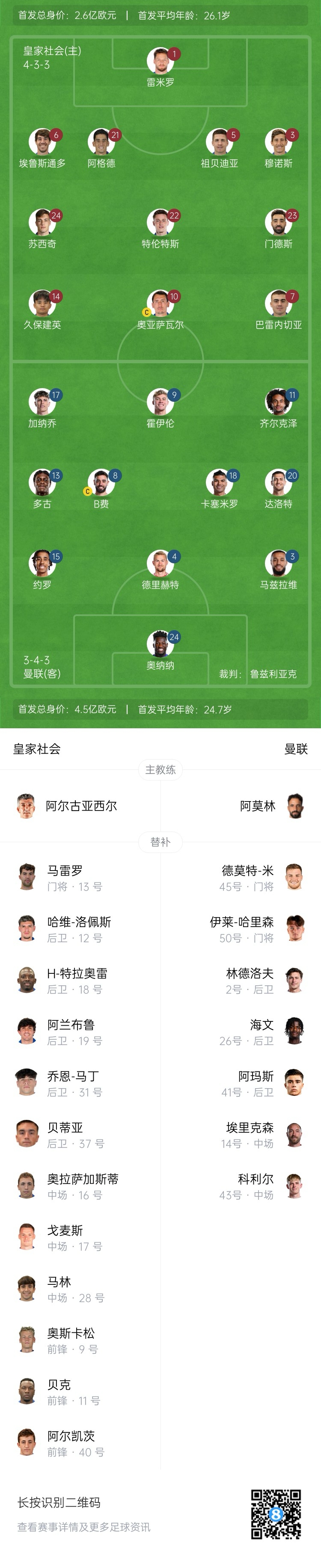  慘！曼聯(lián)替補(bǔ)僅7人，5人是小將&其中兩個(gè)還是門將