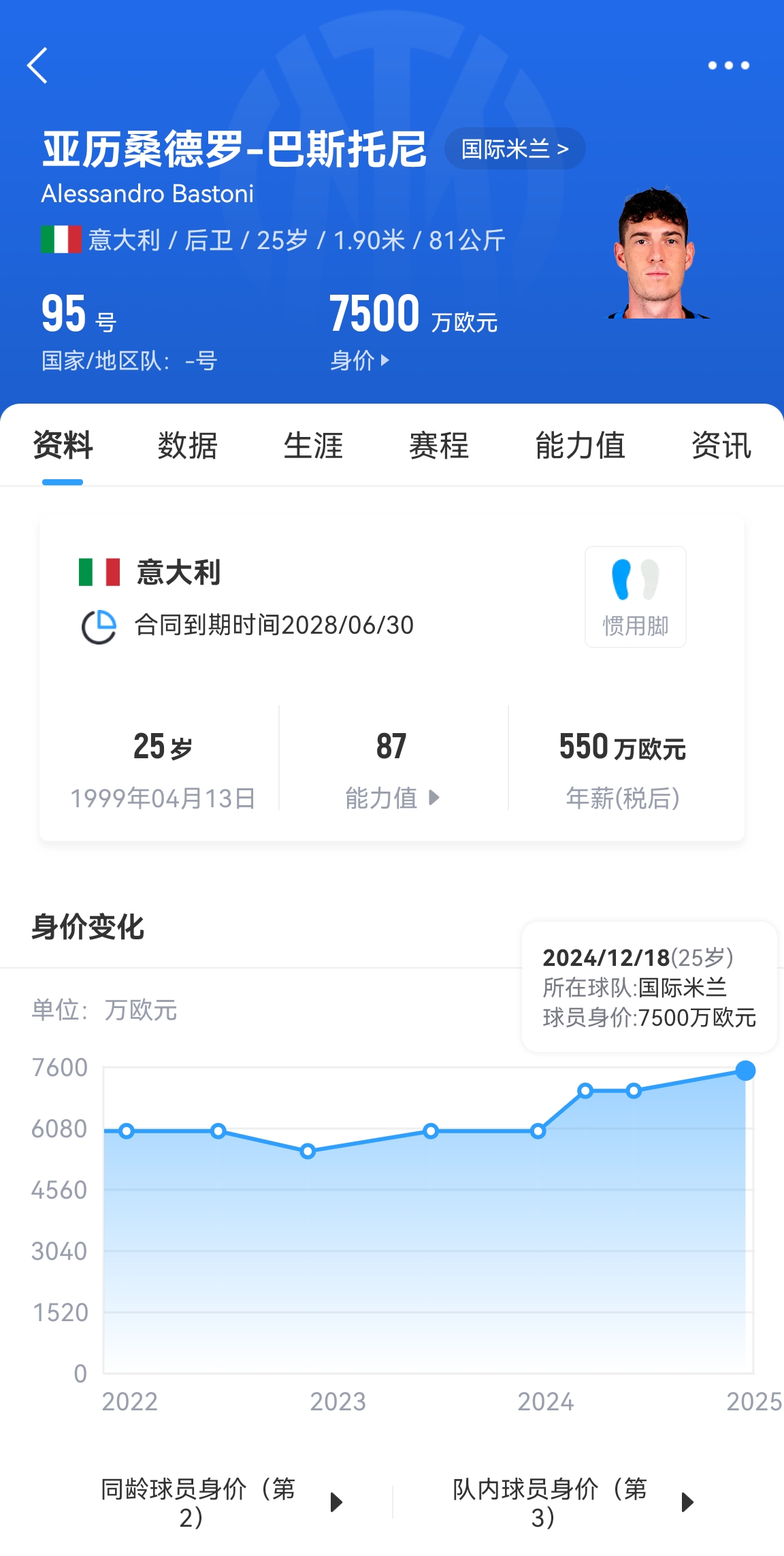  25歲身價(jià)7500萬(wàn)！巴斯托尼83分鐘人球分過奔襲策動(dòng)，圖拉姆失空門