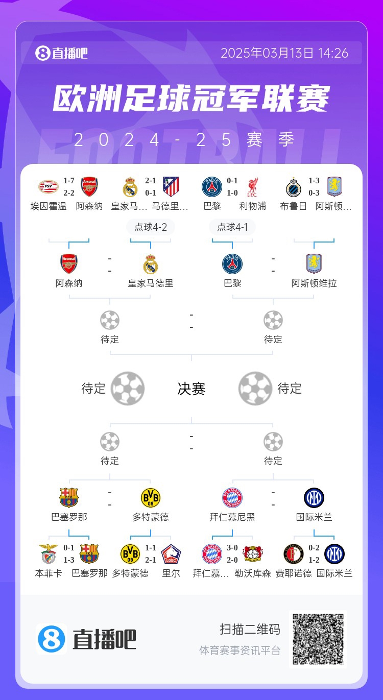  地獄通關(guān)難度！皇馬勝曼城、馬競后碰阿森納，半決賽大概率戰(zhàn)巴黎