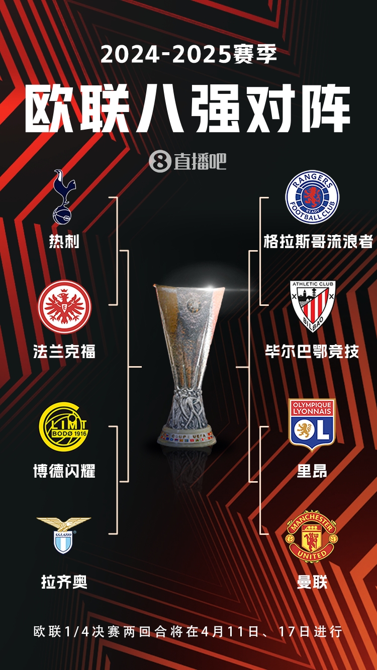  ??歐聯(lián)8強(qiáng)對(duì)陣：曼聯(lián)vs里昂，流浪者vs畢巴，熱刺vs法鷹