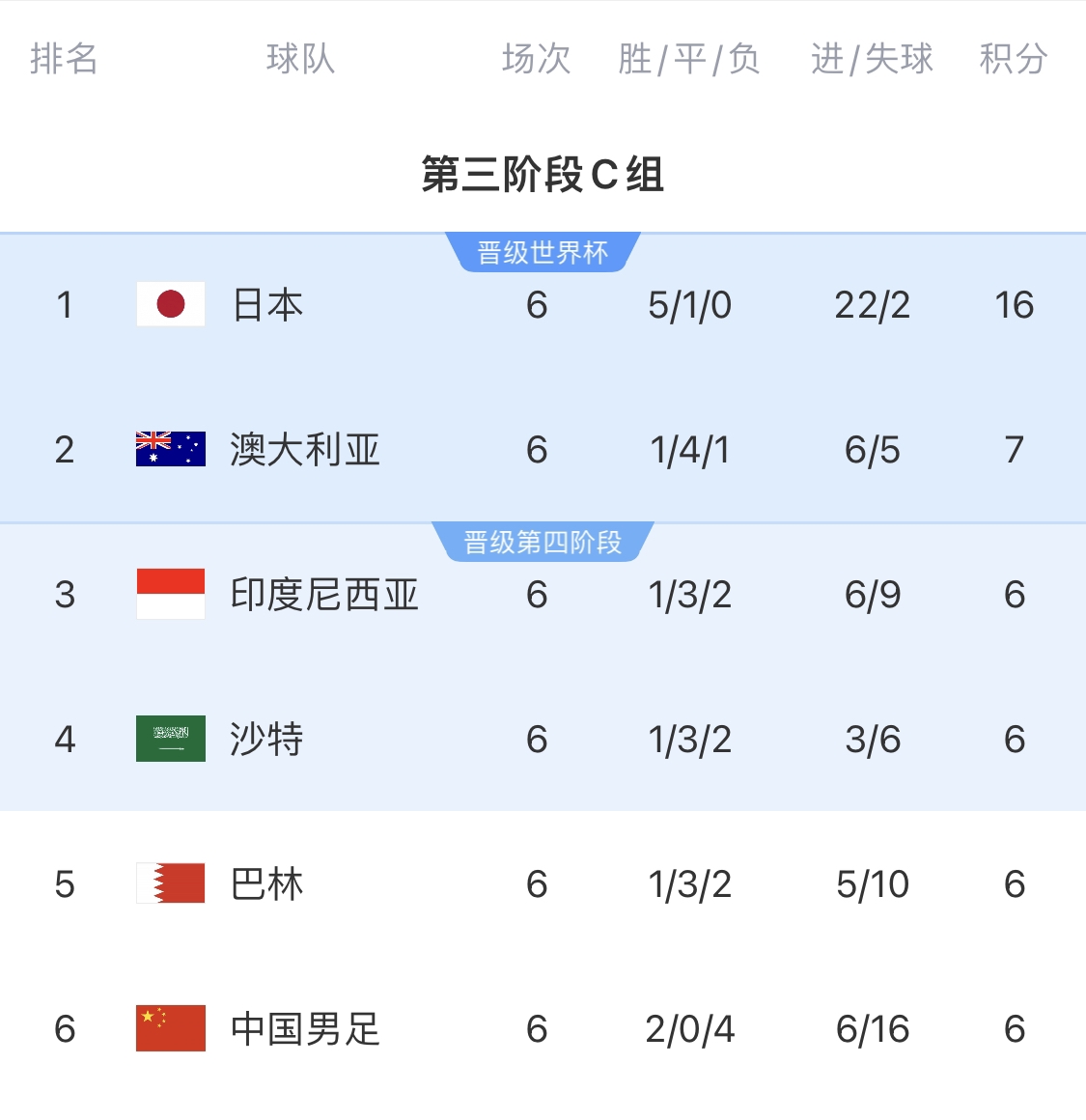  利好！塞鳥(niǎo)具備出場(chǎng)資格，你認(rèn)為國(guó)足3月兩場(chǎng)世預(yù)賽能搶下幾分？