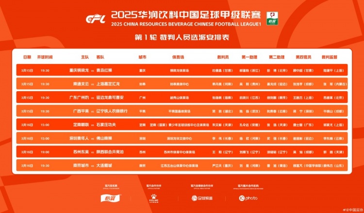  中甲首輪裁判名單：張楊帆執(zhí)法廣州豹vs延邊，王陽執(zhí)法蘇州vs陜西