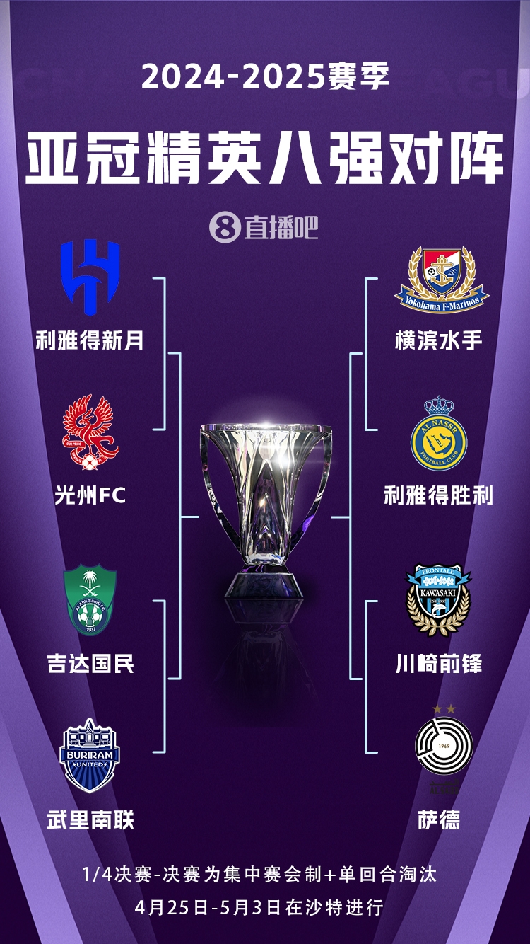  C羅沖冠！亞冠八強(qiáng)對(duì)陣：利雅得勝利vs橫濱水手，新月vs光州FC