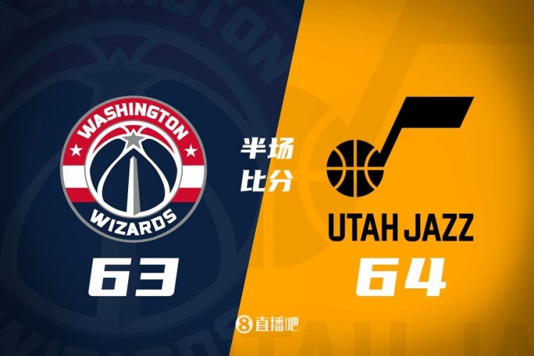  狀元之爭！半場戰(zhàn)報：奇才63-64落后爵士 薩爾20分&塞克斯頓16分