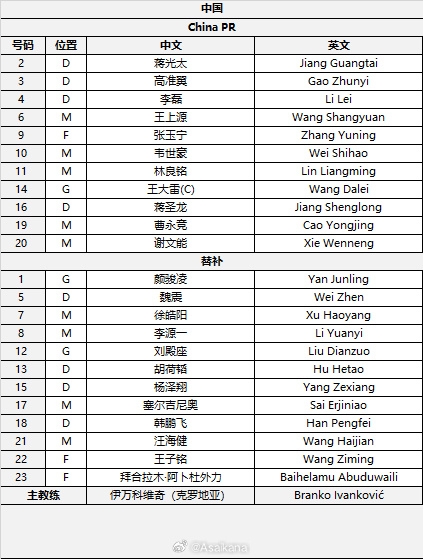  國足首發(fā)較上場變動：更改4人，蔣光太、李磊先發(fā)