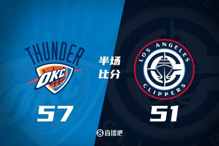  各打一節(jié)好球！快船半場51-57雷霆 哈登6中1得7+4+4&SGA17分6助