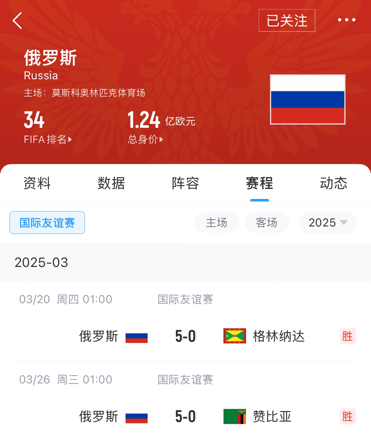  有望解禁！俄羅斯被禁賽后18場友誼賽不敗，近8場無失球轟44球！