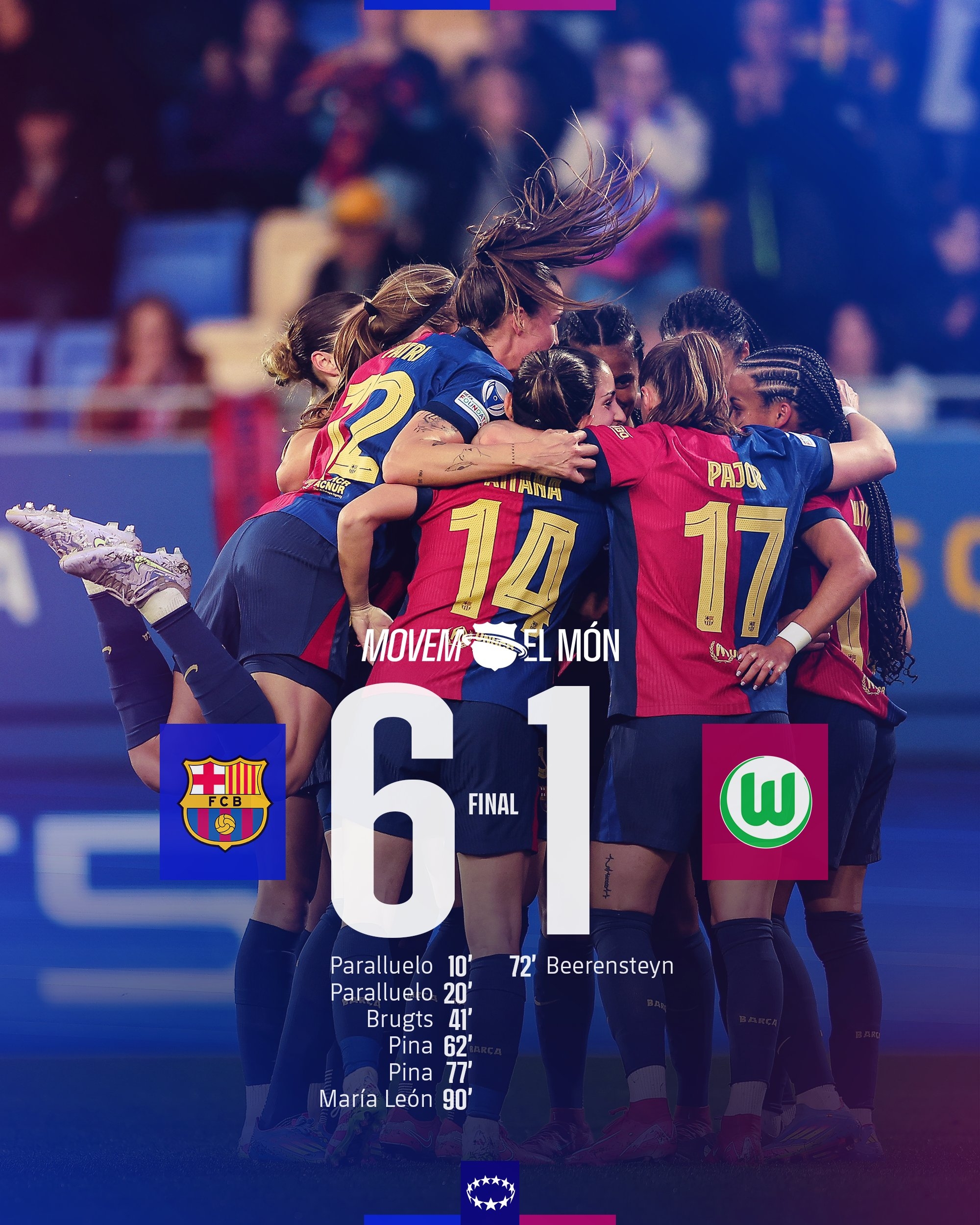  太殘暴啦！巴薩女足6-1、總比分10-2狼堡女足，晉級女足歐冠4強