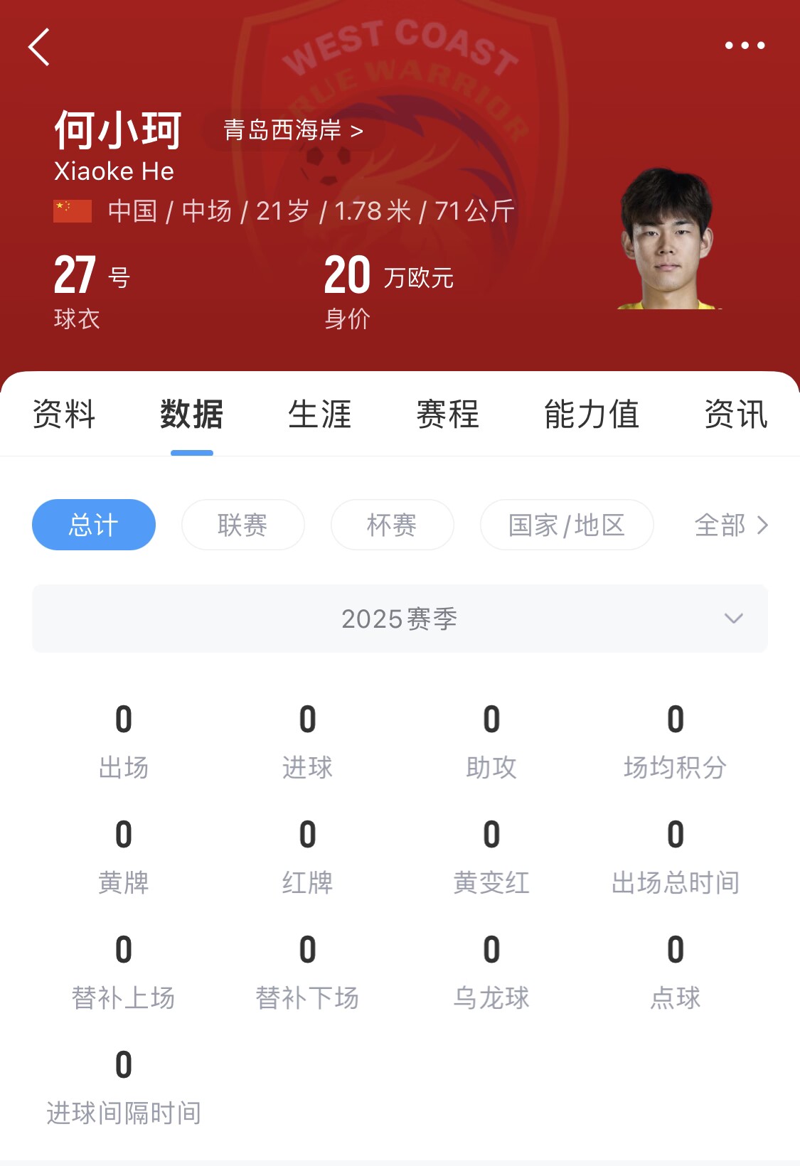  天賦難兌現(xiàn)？21歲何小珂中超前3輪0登場，出身泰山青訓(xùn)＆留洋多地