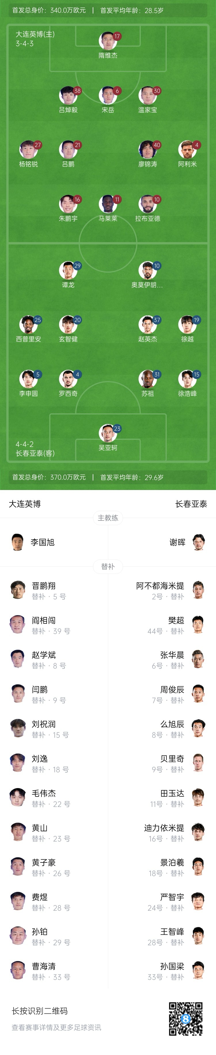  英博vs亞泰首發(fā)：17歲楊銘銳、19歲朱鵬宇先發(fā)，19歲玄智健出戰(zhàn)