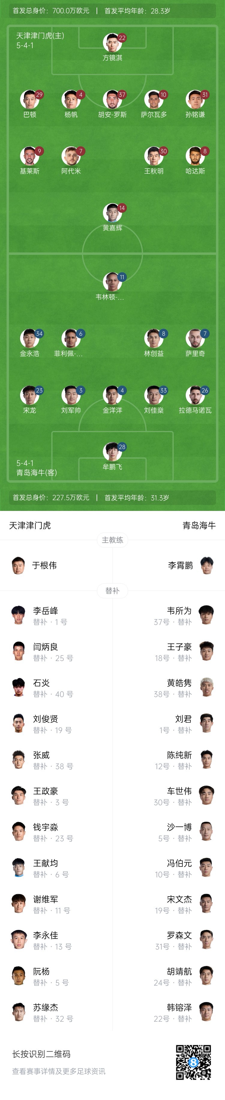  津門虎vs海牛首發(fā)：五外援PK四外援，巴頓、林創(chuàng)益出戰(zhàn)