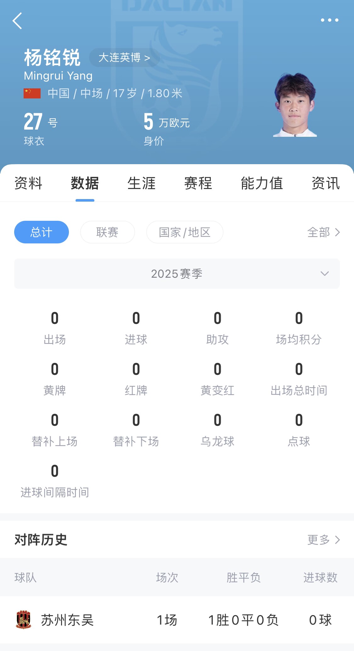 后生可畏！17歲小將楊銘銳迎中超首秀，首發(fā)出戰(zhàn)長(zhǎng)春亞泰