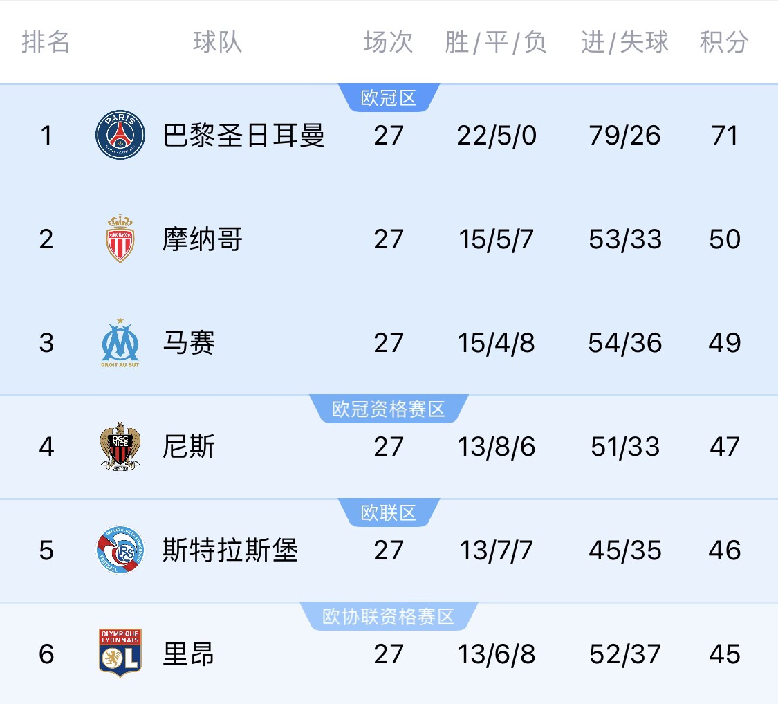  若切爾西＆斯特拉斯堡參加同一歐戰(zhàn)？隊(duì)報(bào)：至少三人需退出管理層