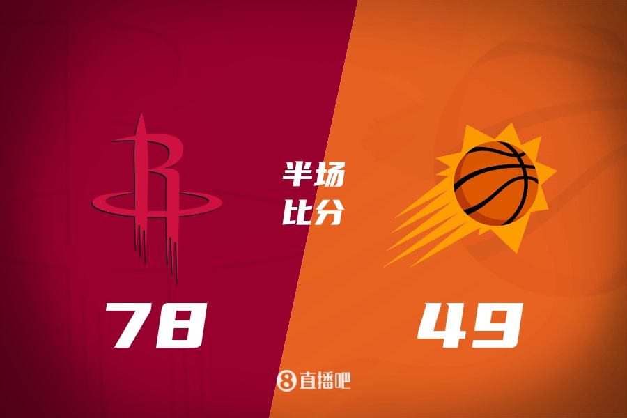  火箭半場(chǎng)領(lǐng)先太陽(yáng)29分！杰倫-格林16分 阿門12分5前板 布克11中9